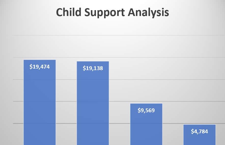 Child Support Modification Lake Forest IL